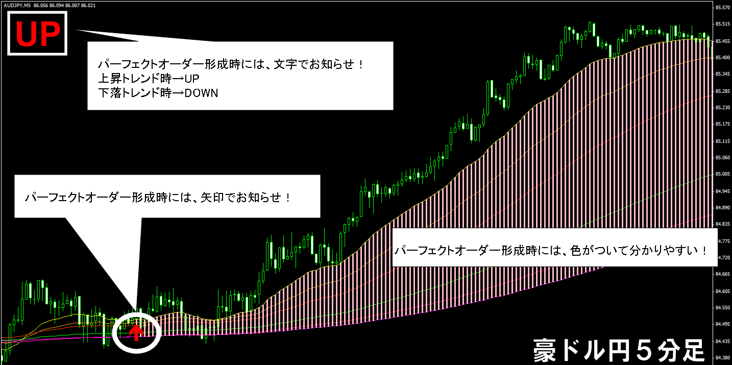 パーフェクトオーダーＭＡ/メタトレーダー(mt4) インジケーター