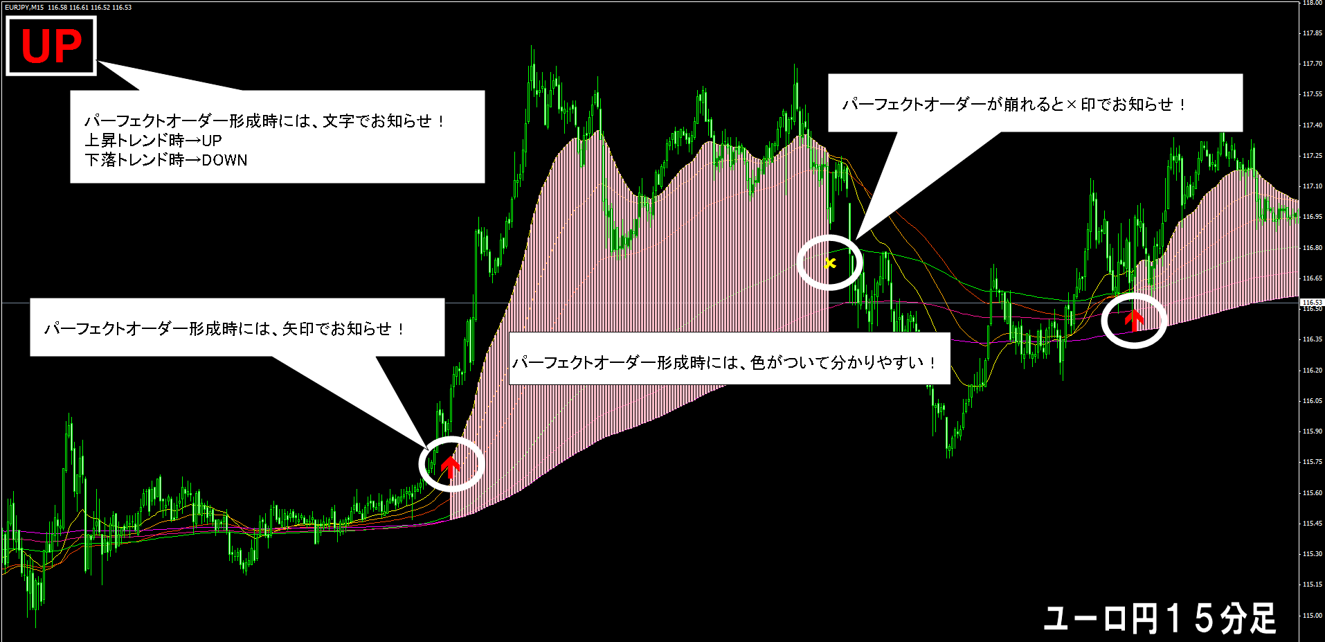 パーフェクトオーダーＭＡ/メタトレーダー(mt4) インジケーター