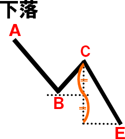 e�v�Z�l����