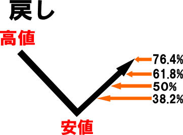 �t�B�{�i�b�`�v�Z2