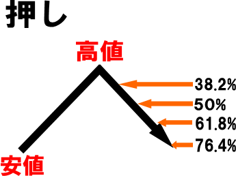 �t�B�{�i�b�`�v�Z1