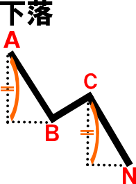 N�v�Z�l����