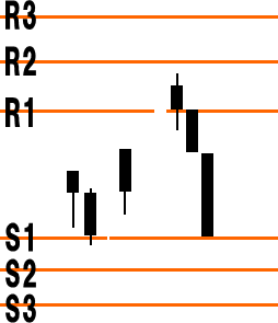 �s�{�b�g�v�Z